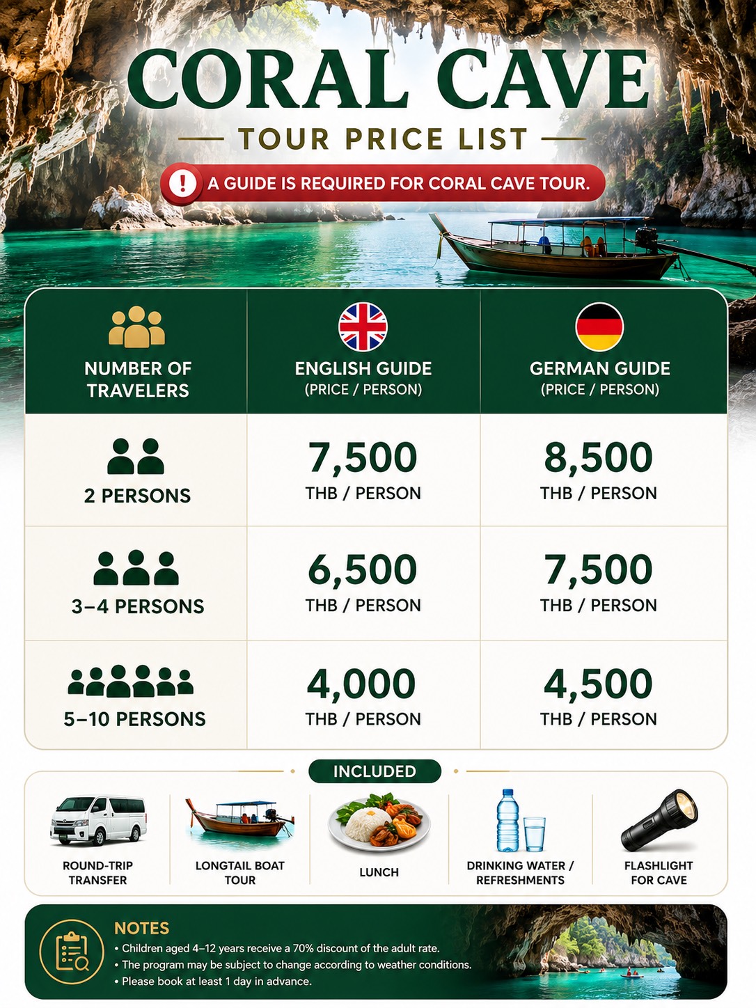 Ratchaprapa Price Overview