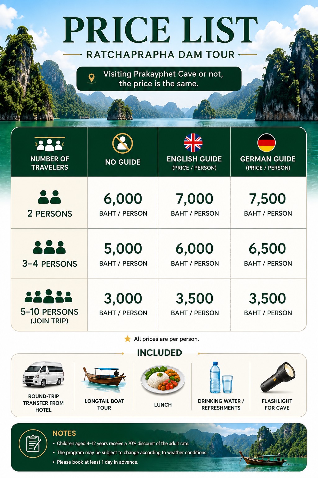 Ratchaprapa Price Overview